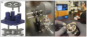 Methods for scleral clearing imaging. (a) Mount designed and 3D-printed for repeatable positioning of the ex vivo eyes during imaging. (b) Stage-mounted custom anterior-segment OCT scanner setup for time-series imaging. (c) Lab setup for image-guided model surgery with investigational high-speed microscope-integrated OCT. Red inset visualizes the surgical field of the model trabeculectomy surgery pilot.