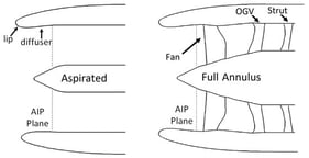 Overview of intake modelling: Aspirated intake (left) and fan–intake coupled arrangement (right).