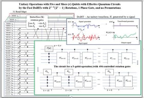 A scheme of construction and subsequent use of the DsiHT on the input signal z.