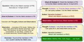 Two interaction requests generated in a question-answering task. Red dashed box: Request generated based on goal of subtask 1, which leads to an invalid request because subtask 1 is not accomplished as expected. Green dashed box: Request generated based on overview of subtask 1, which is completed with effective information.