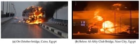 Examples of fire accidents.