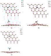 Three stable configurations of CH2O adsorption on intrinsic g-ZnO: (a) Terminal adsorption configuration A1; (b) bridge adsorption configuration A2; (c) configuration A3 with the lowest adsorption energy.
