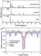 The XRD patterns of the prepared (a) TBHP sample, (b) Tm2FeSbO7 sample, and (c) BiYO3 sample; (d) Mössbauer spectrum of Tm2FeSbO7.