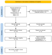 PRISMA flow chart summarizing the study selection process conducted in June 2025 for the review on Aedes albopictus insecticide resistance in Latin America and the Caribbean nations. No automation tools were used [55].