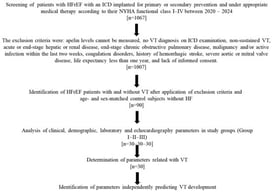 Flowchart of the study.