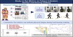 Four loading types. (a) Single-sided loading. (b) Cross-body loading. (c) High-position bilateral shoulder loading. (d) Low-position bilateral shoulder loading.
