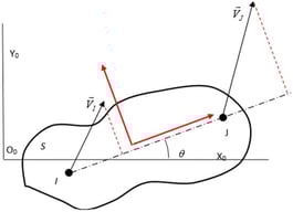 Rigid body in plane motion: projective property of the velocity field.