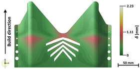 Amphyon simulation of the full-scale geometry, showing predicted deformation (
  
    δ
  
) from 0 mm to approximately 2.23 mm. The regions (with red and yellow contours) indicate the highest deformation around the upper center and near the top edges, while green areas exhibit minimal deformation. The black arrow indicates the build direction.