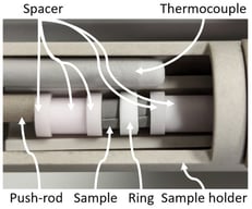 Sample positioning for push-rod dilatometry. The sample is usually positioned horizontally between the push-rod and the sample holder.