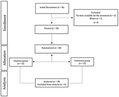 Study design flow-chart.