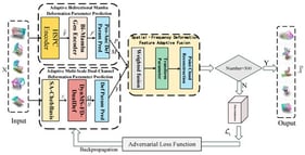 The framework of SFD-ADNet.