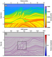 Marmousi2 model (a) and its synthetic seismic response (b). The black rectangle marks the portion of the data used for testing the proposed STM filter.