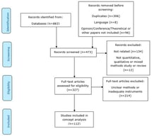 PRISMA-ScR flow diagram (Page et al., 2021).