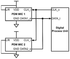 Connecting two microphones to the same PDM interface.