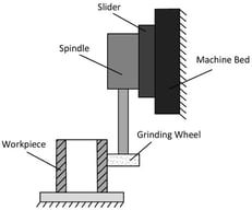 Schematic Diagram of the Grinding Process System Structure.