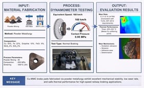 Macro photograph of the Cu-MMC brake pad.