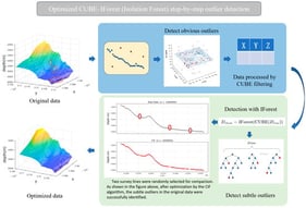 Flowchart of the proposed method.