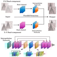 The workflow and structure for the ResAtt-Unet.