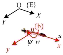 Coordinate frames of the AUV.