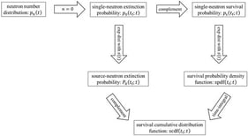 Summary of key nomenclature.
