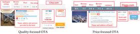 Examples of a quality-focused OTA and a price-focused OTA. Note: The listed price for The Peninsula Tokyo is higher on Ctrip.com than on Fliggy.com. Ctrip.com also includes service descriptions and star ratings, features appealing to quality- oriented customers.