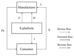 The schematic of the ECLSC.