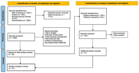 PRISMA flow diagram of the systematic review search procedure.