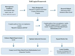 Simplified mechanism model diagram.