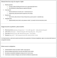 Crush-risk monitor specification.