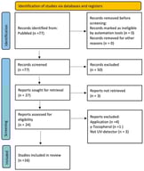 Flow diagram according to PRISMA 2020 [28].