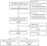 Flow chart of study patient selection.