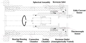 Spherically assembled mechanical seal and experimental cell.