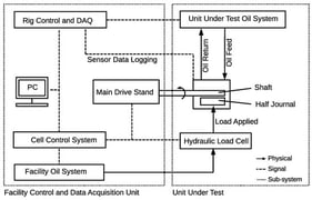 Schematic of the experimental facility.