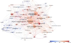 Keyword co-occurrence network visualization of friction-induced vibration in water-lubricated bearings (2015–2025).