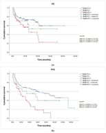 Kaplan–Meier survival curves according to bone marrow involvement assessed via BMB and FC: (a) OS of non-infiltrated (BMB-FC-), discordant (BMB-/FC+), and infiltrated (BMB+/FC+) patients; (b) PFS of non-infiltrated (BMB-/FC-), discordant (BMB-/FC+), and infiltrated (BMB+/FC+) patients; (c) OS considering discordant cases among the non-infiltrated patients; and (d) PFS considering discordant cases among the non-infiltrated patients.