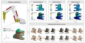 Simplified model of the demolition robot, two boundary conditions, and meshing of the rotary joint.
