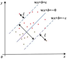 Schematic diagram of SVM.