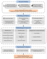 Overall research framework and technical roadmap.