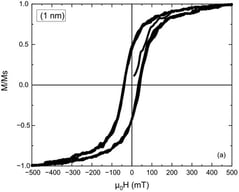 Simulated in-plane hysteresis loops of monolayer L10 FePt thin films with different thicknesses: (a) 1 nm, (b) 2 nm, (c) 5 nm, and (d) 10 nm. The applied magnetic field range was ±500 mT. The magnetization values are normalized to the saturation magnetization value. The 2 nm film exhibits a more vertical loop shape, indicating a sharper magnetization reversal and near-saturation behavior, while thicker films (5 nm and 10 nm) display more gradual, unsaturated magnetization curves due to strong anisotropy and exchange stiffness.