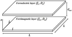 Schematic representation of the ferrimagnetic/ferroelectric bilayer. The system consists of a mixed-spin ferrimagnetic layer and a spin-1 ferroelectric layer, each forming an 
  
    L
    ×
    L
  
 square lattice, coupled through an interfacial magnetoelectric interaction.