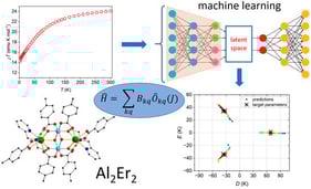 (a) Sketch of a common heuristic classification of the algorithms underlying artificial intelligence (AI), machine learning (ML), neural networks (NNs), and deep learning (DL). MLP: multilayer perceptron, CNN: convolutional neural network, RNN: recurrent neural network, GAN: generative adversarial network, LLM: large language model. (b) Sketch of a common-sense classification of natural life forms. Neither schematic follows formal taxonomy, but both are intended purely for pedagogical purposes.