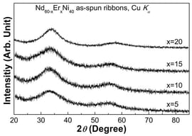 XRD patterns of the Nd60-xErxNi40 as-spun ribbons.