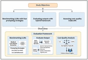 Study objectives pipeline.