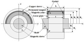 Geometrical configuration of permanent magnet-based sliding bearings.