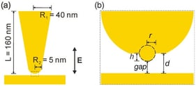 Geometry and parameter definitions for the tip–substrate nanogap. (a) Schematic of the tip–substrate geometry: a conical top electrode terminated by a spherical apex (apex radius 5 nm; cone base radius 40 nm; cone length 160 nm) facing a planar bottom electrode. (b) Enlarged view of the junction region highlighting an atomic-scale protrusion at the apex center. The protrusion is parameterized by its radius r and height h. The nominal electrode separation d is defined between the bottom of the spherical apex (excluding the protrusion) and the substrate surface, while the physical gap is defined as gap = d − h between the protrusion apex and the substrate surface.