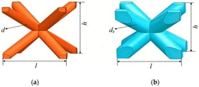 Structure diagram of lattice cells: (a) matrix cells of SBSLs, (b) backbone cells of SBSLs.