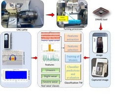 AISI 316L stainless steel used in turning.