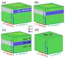 Models of four different Ni/NiTi/Ni nanostructured films: (a–c) λ = 18.3164 Å, 36.6329 Å, and λ = 61.0548 Å, respectively; (d) pure Ni film.
