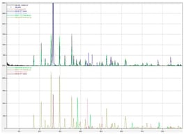 XRD pattern of the black mass sample.