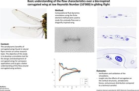 Angle of attack study for the corrugated wing (DF) compared to the NACA0009 aerofoil (N9).